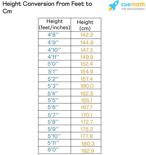 145cm in ft|Height Converter